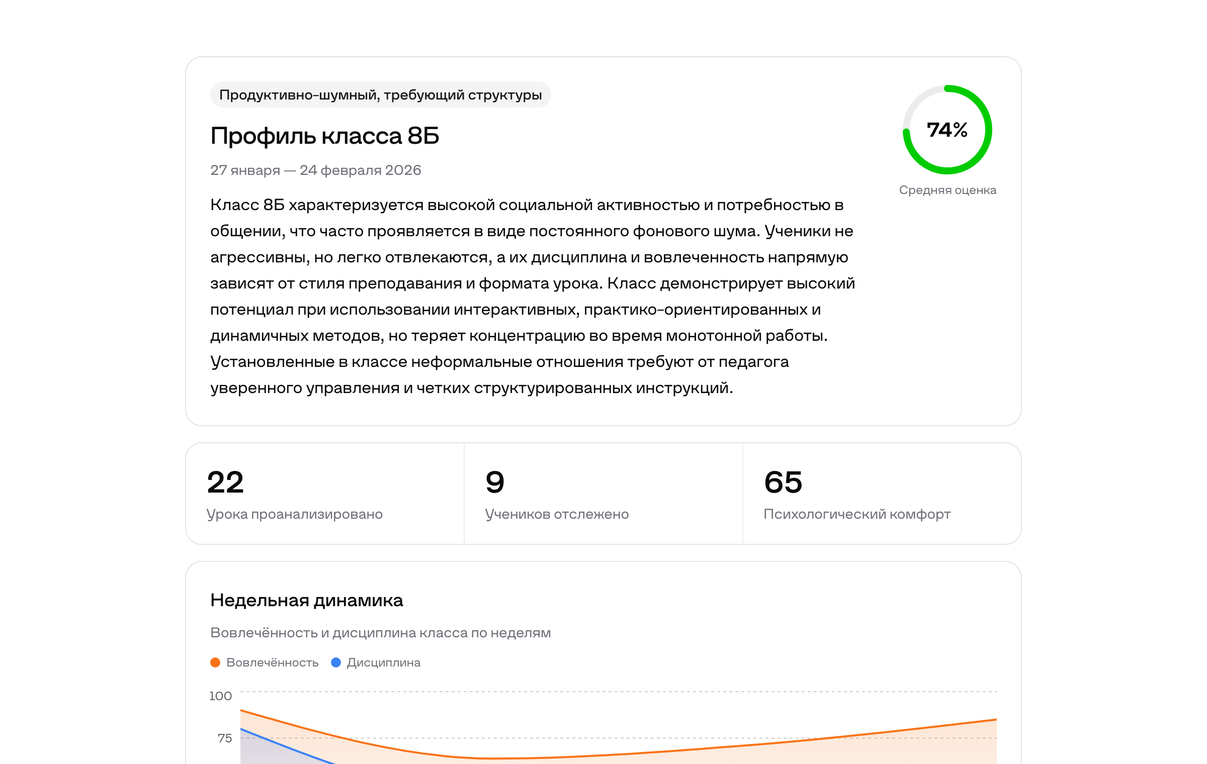 Профиль класса — KPI и недельная динамика